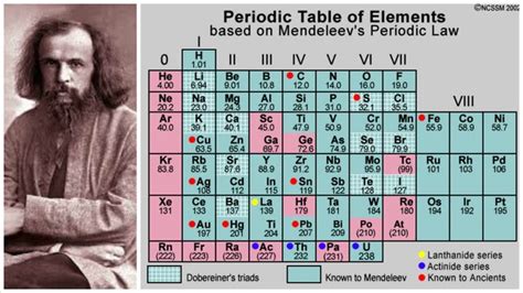 dmitri mendeleev periodic table design