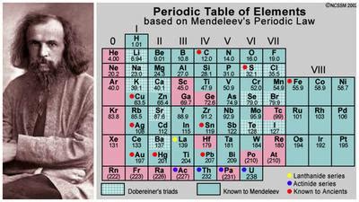 dmitri mendeleev periodic table year