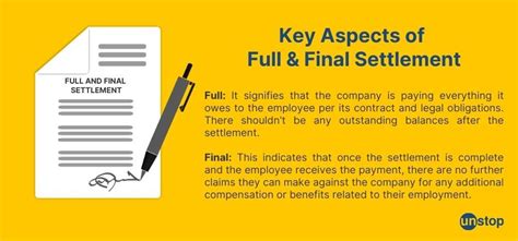 dmp full and final settlement figures