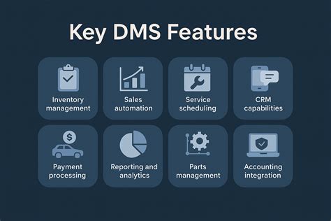 Dealertrack DMS Pricing, Reviews & Features Capterra Canada 2021