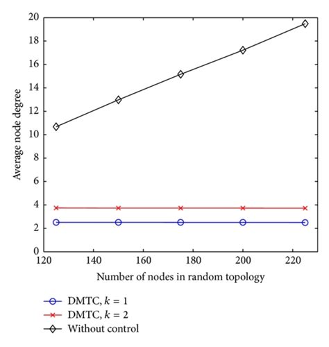 dmtc results