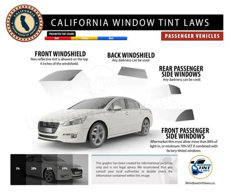 Is Window Tint Legal? Car Tint Laws by State Rvinyl