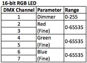 Dmx Channels Explained