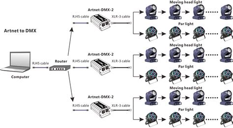 Dmx Lighting Setup Diagram