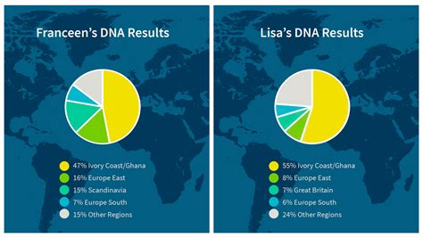 dna ancestry tests