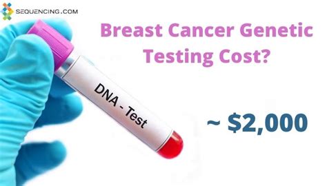 dna test for cancer gene cost