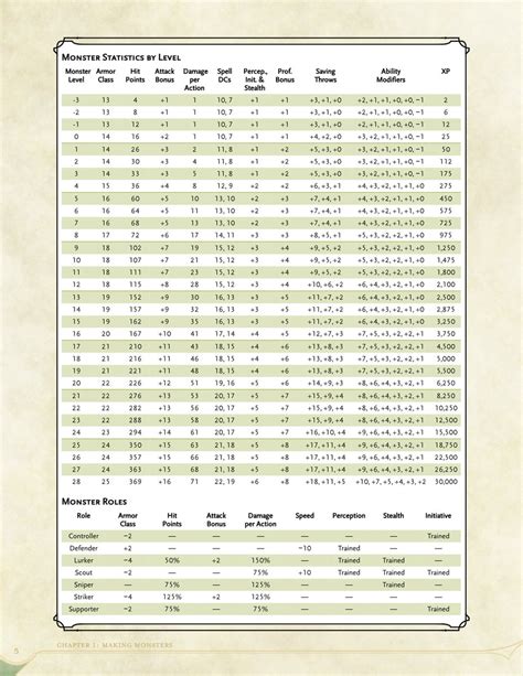 dnd 3.5 level up chart