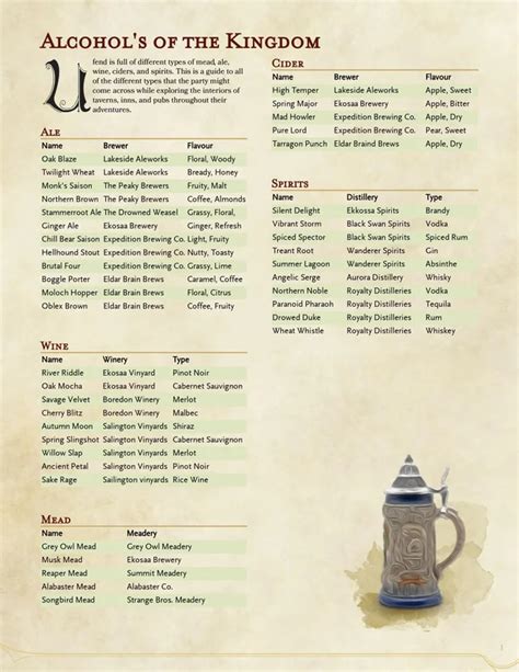 Dnd 5E Drink Prices