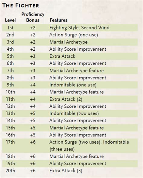 dnd 5e fighter level 6