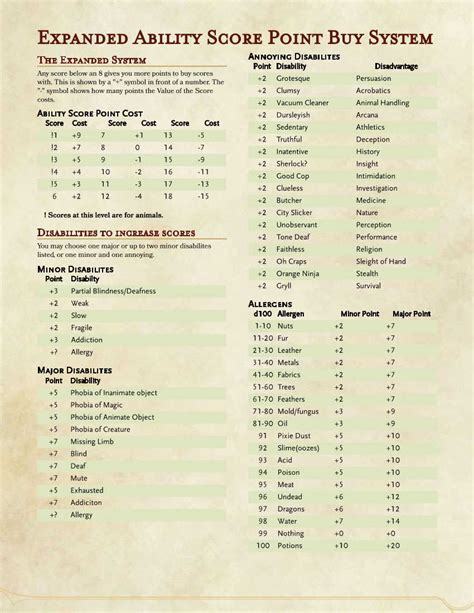 Dnd 5E Standard Array Vs Point Buy