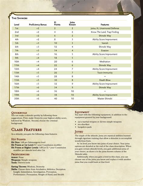 dnd 5e starting equipment by level