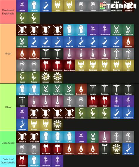 dnd 5e subclass tier list