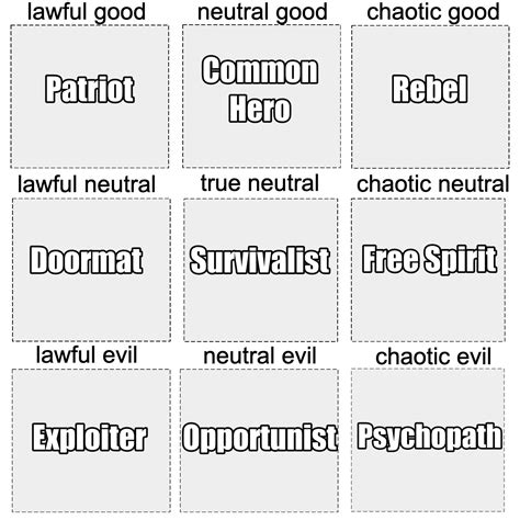 Dnd Character Alignment Chart