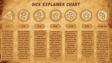 Dnd Dice Functions