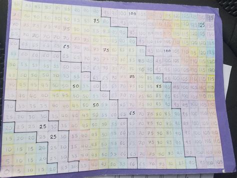 Dnd Movement Squares Printable