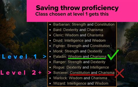 Dnd Saving Throw Proficiency By Class