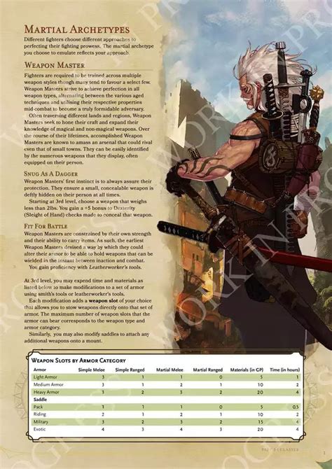 dnd wiki fighter subclasses