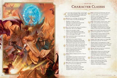 Dnd 2024 Player