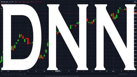 Denison Mines Share Price. DNN Stock Quote, Charts, Trade History