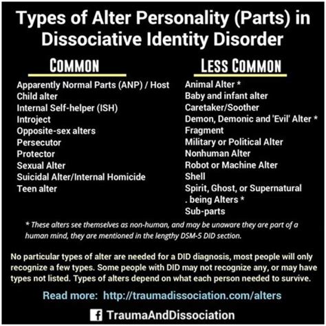 More Info About My Alters / Personalities Dissociative