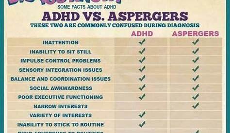 Do I Have Aspergers Or Adhd Quiz Autism Venn Diagram RaeedRabeaha