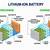 do lithium ion batteries have memory