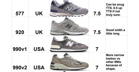 Do New Balance Run True To Size Review In 2023