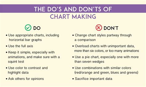 Do's And Don'ts In Making Visual Aids