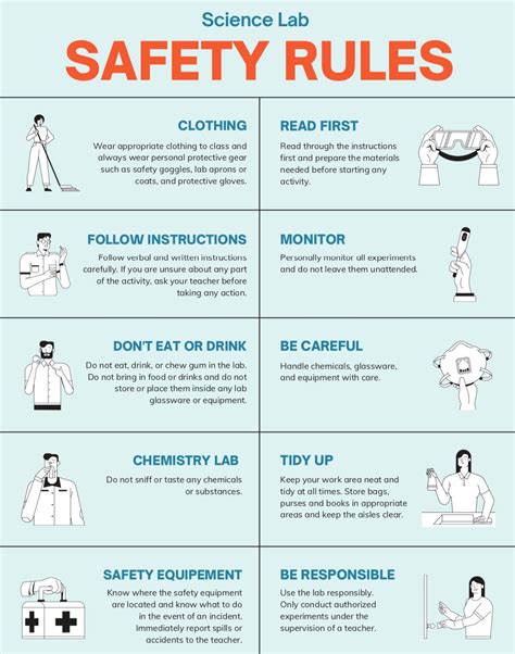 Do's And Don'ts In Science Lab For Students