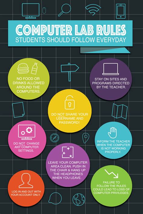 Do's And Don'ts Of Computer Lab