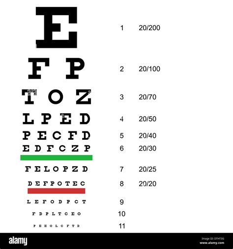 Do All Doctors Use Same Eye Chart