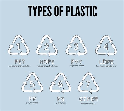 Do All Plastics Contain Phthalates