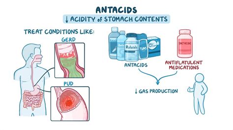 Do Antacids Interfere With Antibiotics