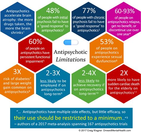 do antipsychotics stop hallucinations