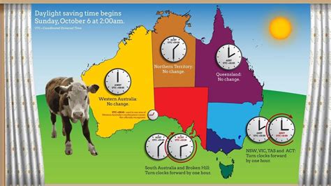 Do Australia Put Their Clocks Forward