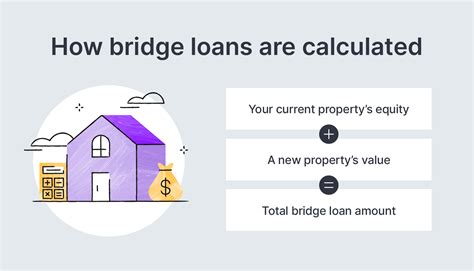 do banks do bridge loans anymore