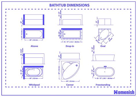 Do Bathtubs Slope