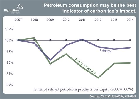 do bc residents get carbon tax rebate