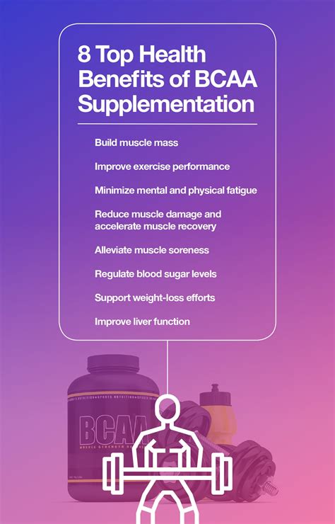Do Bcaa Supplements Actually Work