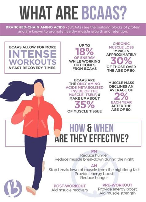 Do Bcaas Affect Sleep