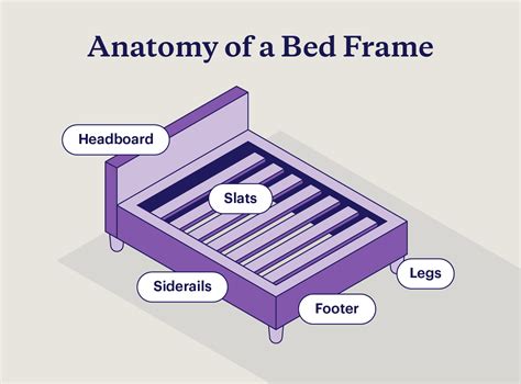 Do Beds Come With Frames