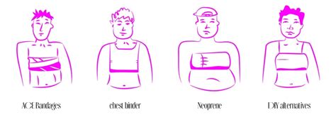 Do Binders Damage Your Breasts