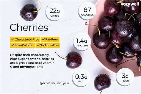 Do Black Cherries Have Fiber