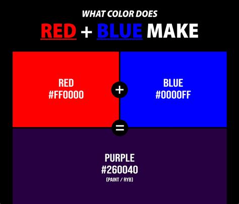 do blue and red go