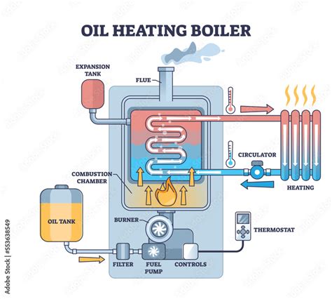 Do Boilers Use Oil