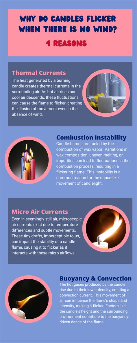 Do Candles Flicker No Wind