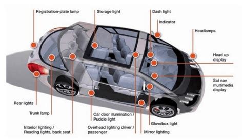Do Car Indicators Have Fuses