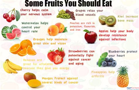 Do Certain Fruits Cause Gas