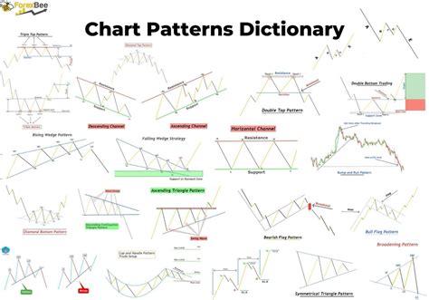 do chart patterns work in forex