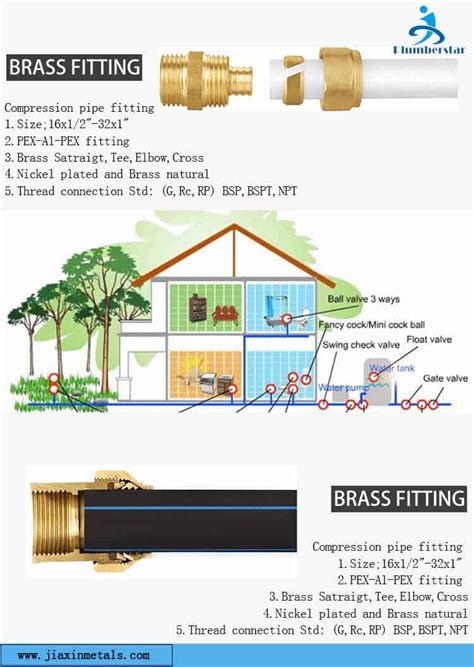 Do Compression Valves Work On Pex